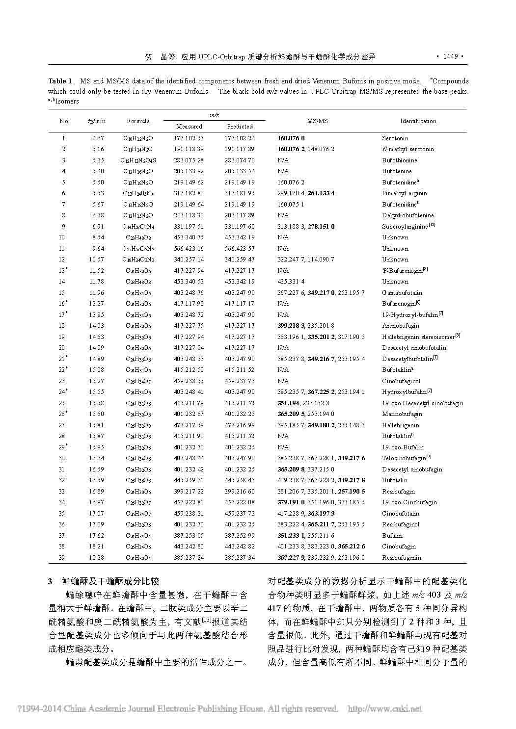 應(yīng)用UPLC_ 0rbi trap質(zhì)譜分析鮮蟾酥與干蟾酥化學成分差異4.jpg